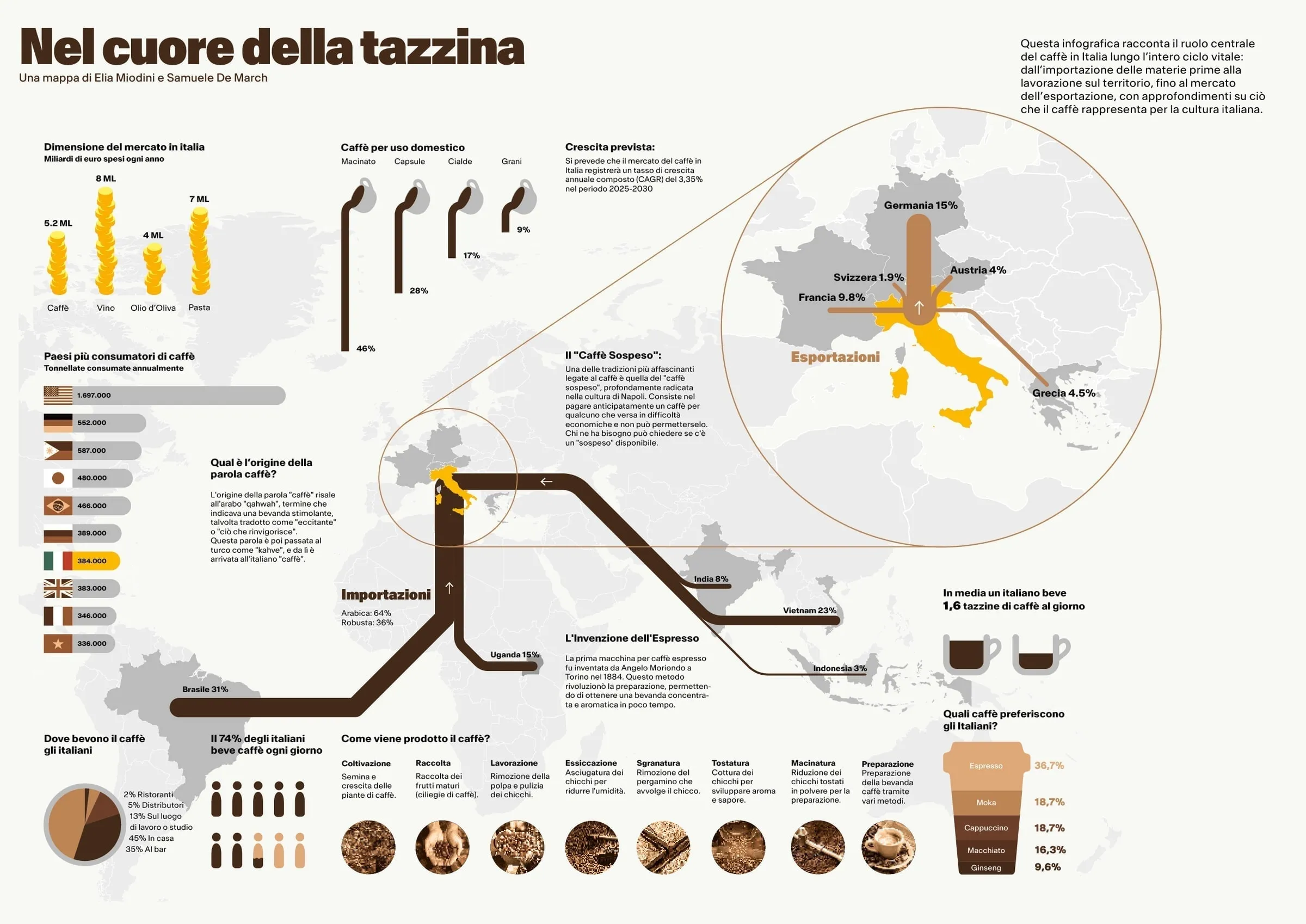 Nel cuore della tazzina - 1